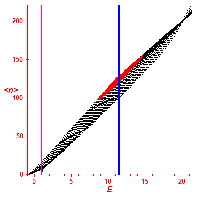 Peres lattice <N>